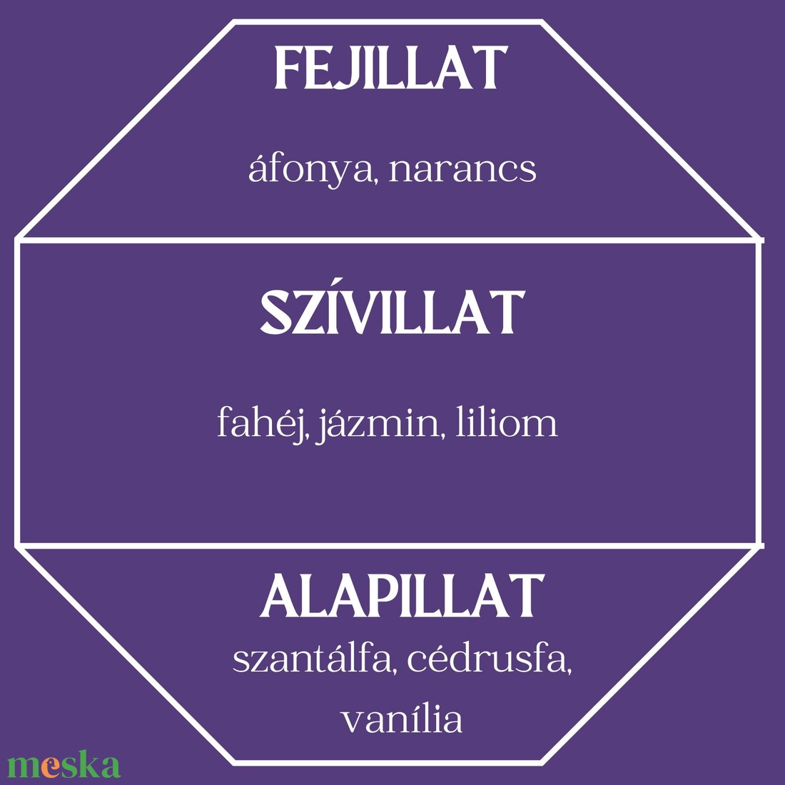 Fűszeres áfonya autóparfüm (édes és friss)  - otthon & életmód - gyertya, illat, aroma - párologtató - Meska.hu