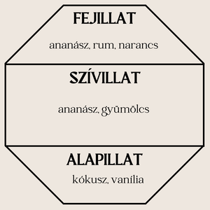 Pina Colada autóillatosító - otthon & lakás - gyertya, illat, aroma - párologtató - Meska.hu