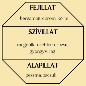 Körte és frézia autóillatosító - otthon & lakás - gyertya, illat, aroma - párologtató - Meska.hu