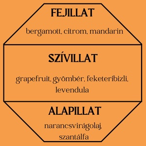 Birodalom autóillatosító - otthon & lakás - gyertya, illat, aroma - párologtató - Meska.hu