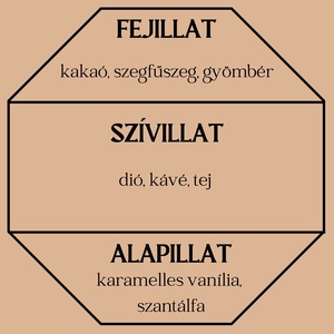 Pekándiós süti lakás illatosító/diffúzor (édes,fűszeres)  - otthon & életmód - gyertya, illat, aroma - párologtató - Meska.hu