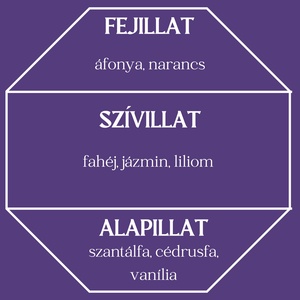 Fűszeres áfonya autóparfüm (édes és friss)  - otthon & életmód - gyertya, illat, aroma - párologtató - Meska.hu