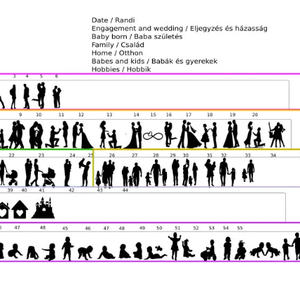 Életesemény tábla - a mi történetünk - otthon & életmód - dekoráció - kép & falikép - táblakép - Meska.hu