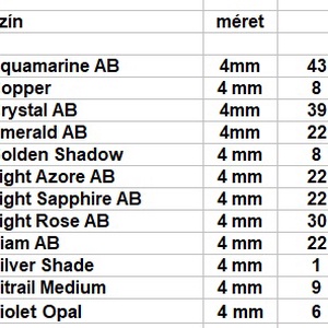 Ékszerkellék: Swarovski kristály gömb 4mm AB bevonatos 4db/csomag több színben - kellékek & szerszámok - gyöngy, ékszerkellék - swarovski kristályok - Meska.hu