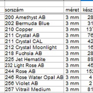 Ékszerkellék: Swarovski bicon 3mm-es AB bevonatos több színben SWGY5328-3AB 24db/csomag - kellékek & szerszámok - gyöngy, ékszerkellék - swarovski kristályok - Meska.hu