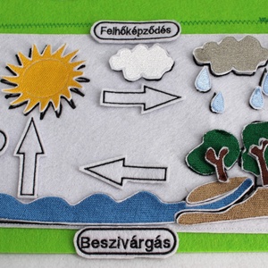 A víz körforgása a természetben - játék & sport - készségfejlesztő és logikai játék - oktató játékok - Meska.hu